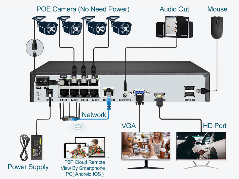 Super 8MP POE NVR Video Record - Monitor Portable Usb review and price